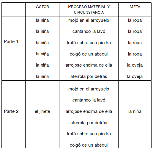 cuestas tabla2